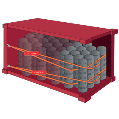 Container filled with drums, secured using Cordstrap CornerLash. Container lashing using the corner posts. 